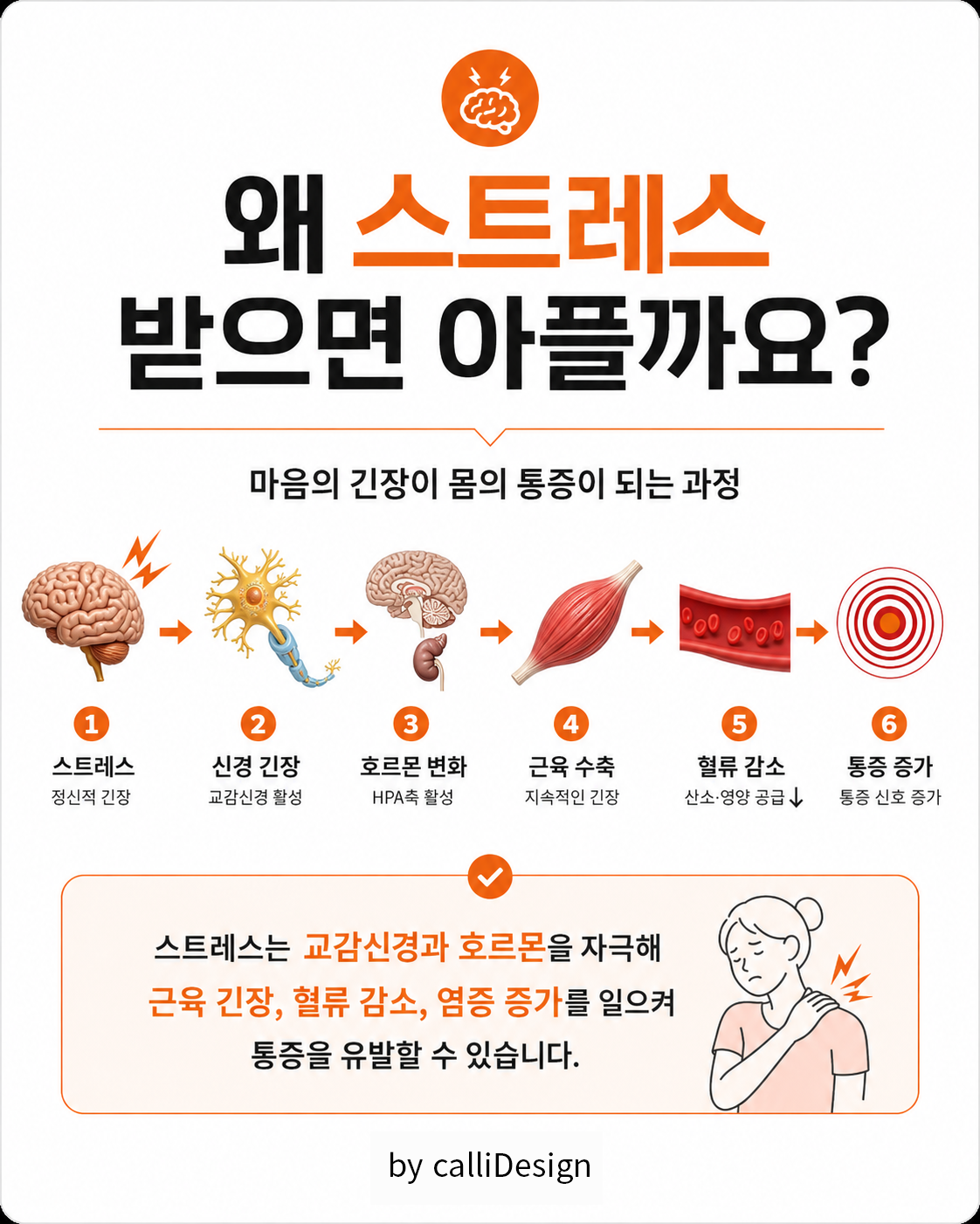 스트레스 받으면 왜 몸이 아플까? 목·어깨 통증이 심해지는 이유와 관리법